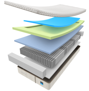Technogel Brezza