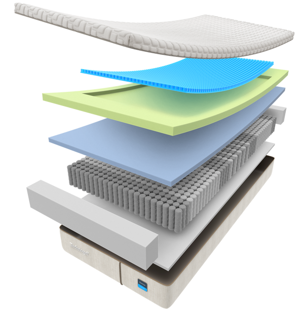 Technogel Brezza