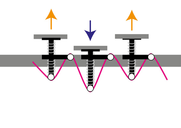 Lattenbodem Technogel ID