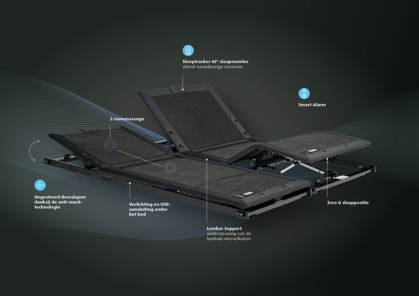 Tempur ERGO SMART schotelbodem