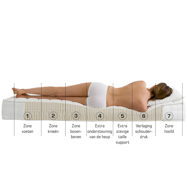 Riviera Luxus 26 natuurlatex