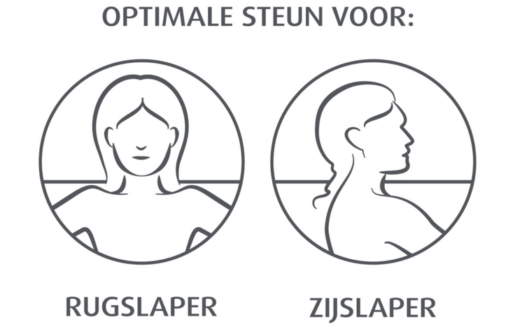 Tempur Symphony Smartcool hoofdkussen