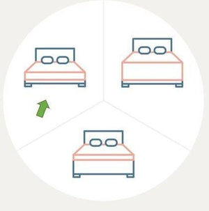 Climate Control molton Matras 